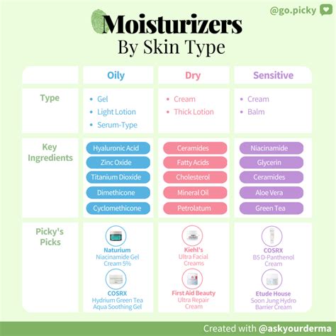 list of silicone based moisturizer.